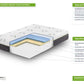 Rest Therapy Mattress Queen 12 Inch Revive Bamboo Gel Memory Foam Mattress